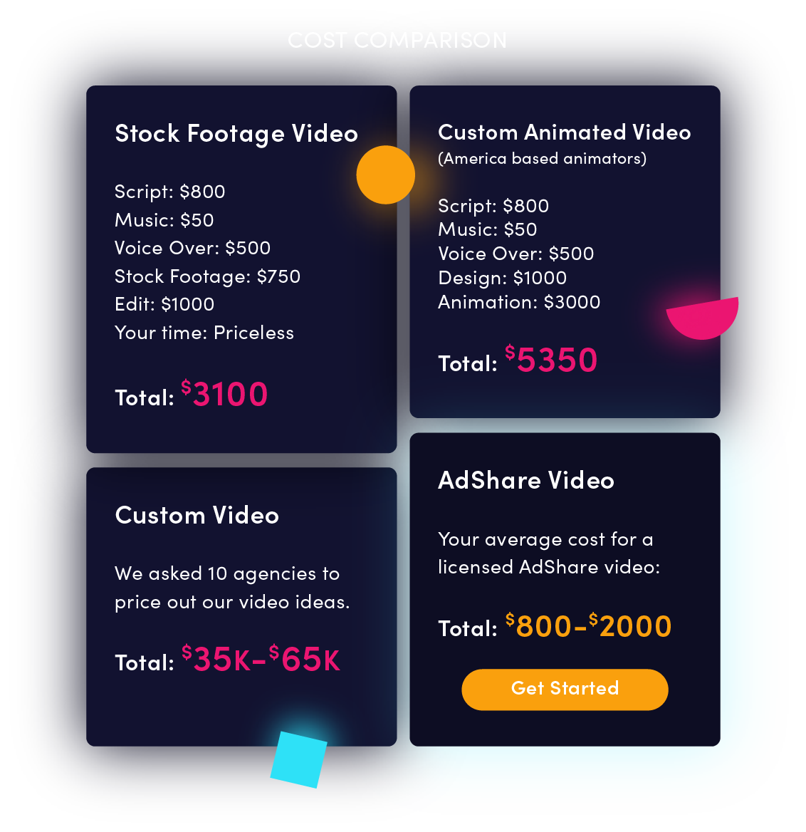 adshare cost comparison